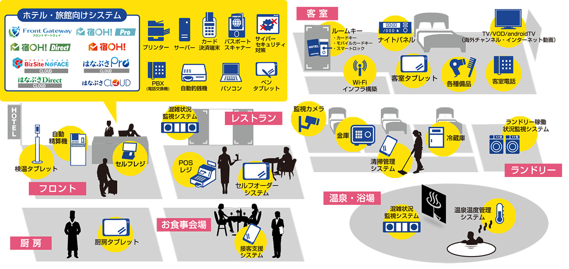 ナバックの事業・取扱製品の概要図