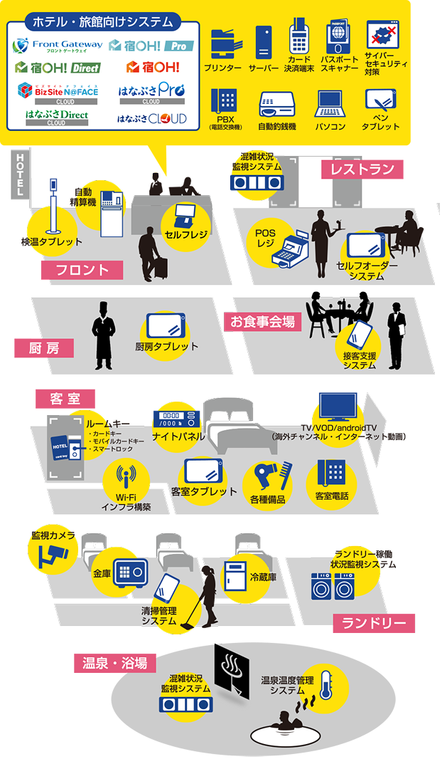 ナバックの事業・取扱製品の概要図